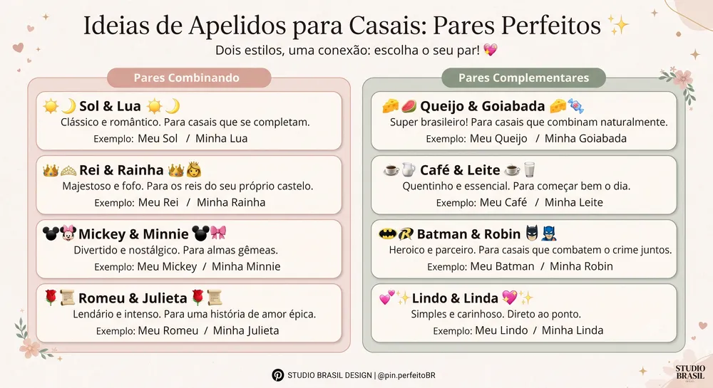 Grade de ideias de apelidos combinando para casais